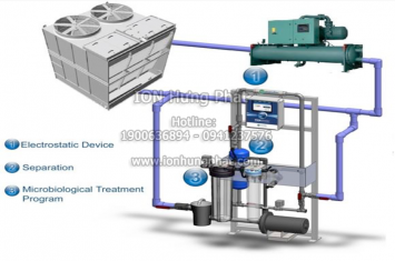 ION Enviro Xử lý nước tuần hoàn Tháp Giải nhiệt